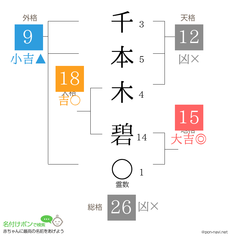 千本木 碧さんの姓名判断結果