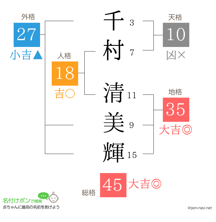千村 清美輝さんの姓名判断結果
