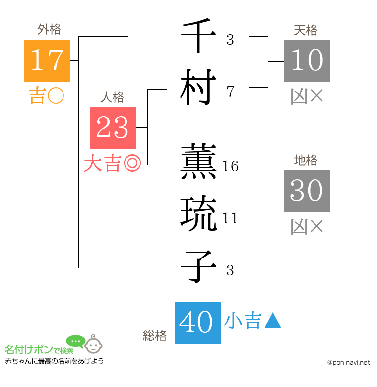 千村 薫琉子さんの姓名判断結果