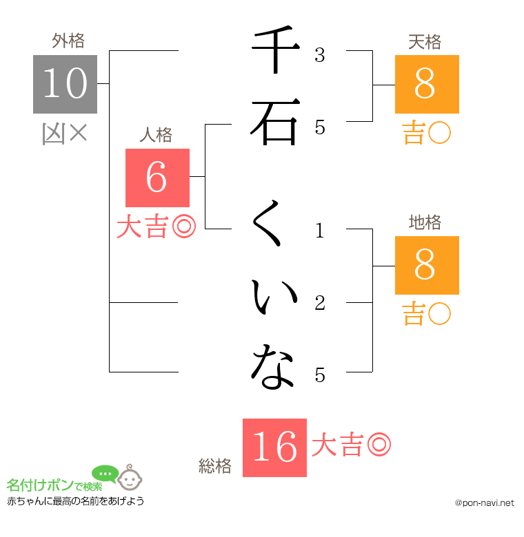 千石 くいなさんの姓名判断結果