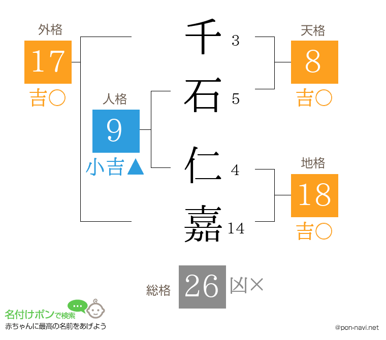 千石 仁嘉さんの姓名判断結果