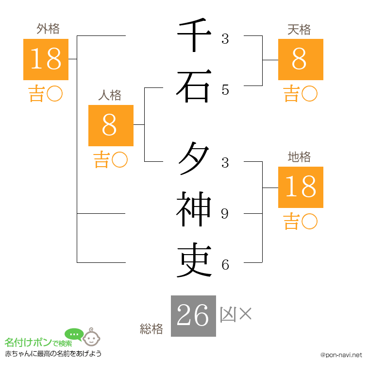 千石 夕神吏さんの姓名判断結果