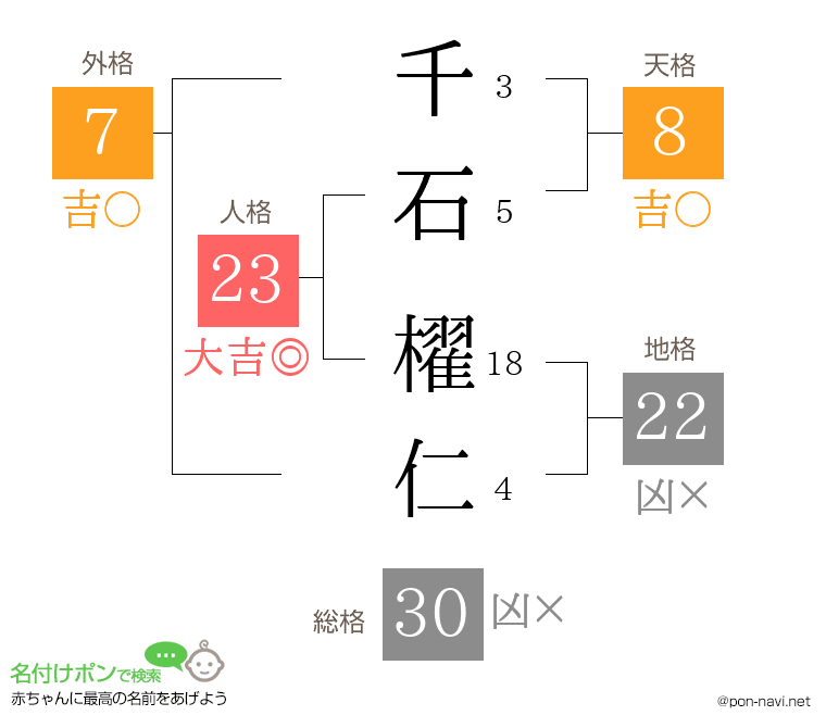 千石 櫂仁さんの姓名判断結果