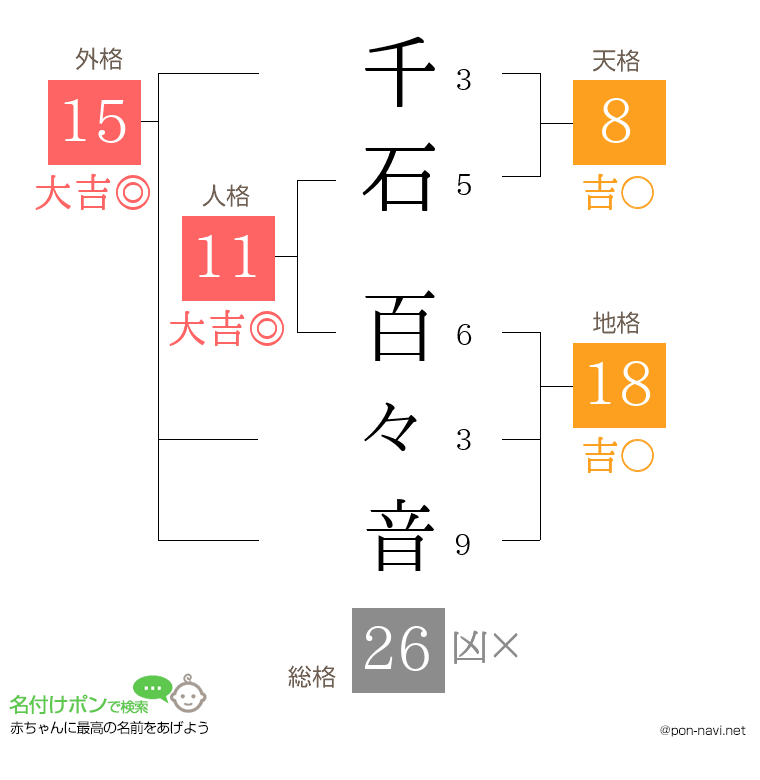 千石 百々音さんの姓名判断結果