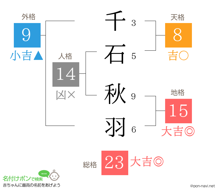 千石 秋羽さんの姓名判断結果