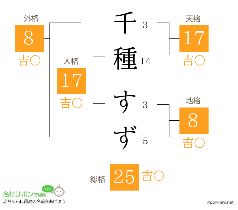 千種 すずさんの姓名判断結果