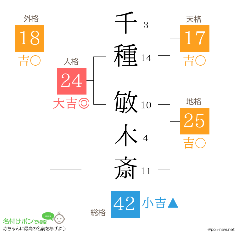 千種 敏木斎さんの姓名判断結果