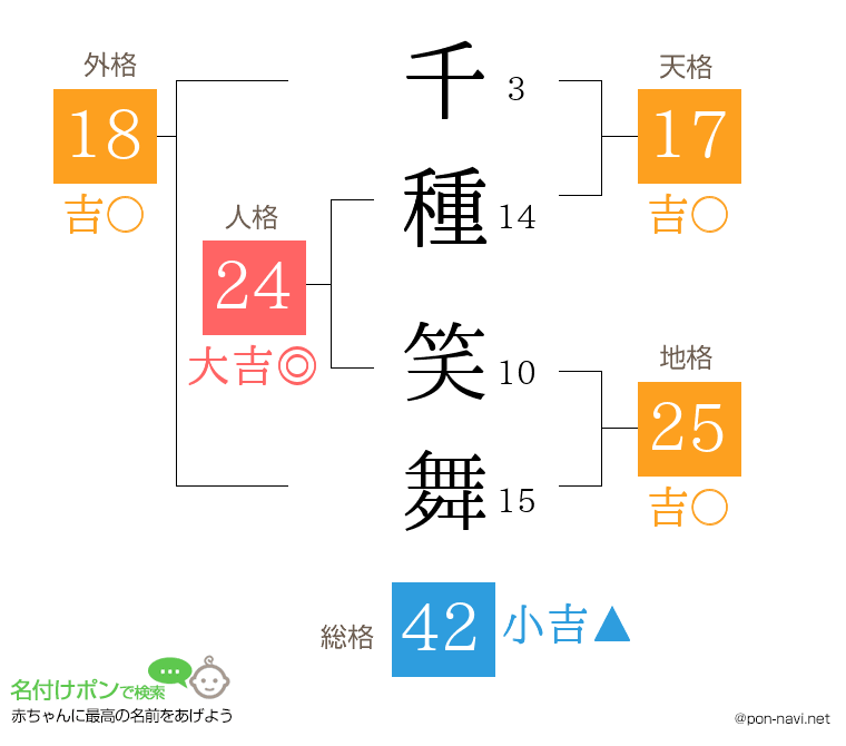 千種 笑舞さんの姓名判断結果