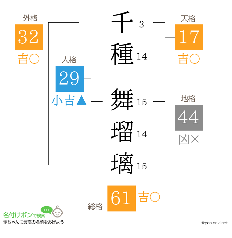 千種 舞瑠璃さんの姓名判断結果