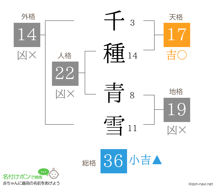 千種 青雪さんの姓名判断結果