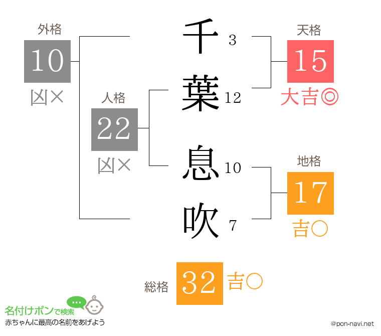 千葉 息吹さんの姓名判断結果