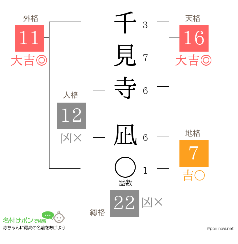 千見寺 凪さんの姓名判断結果
