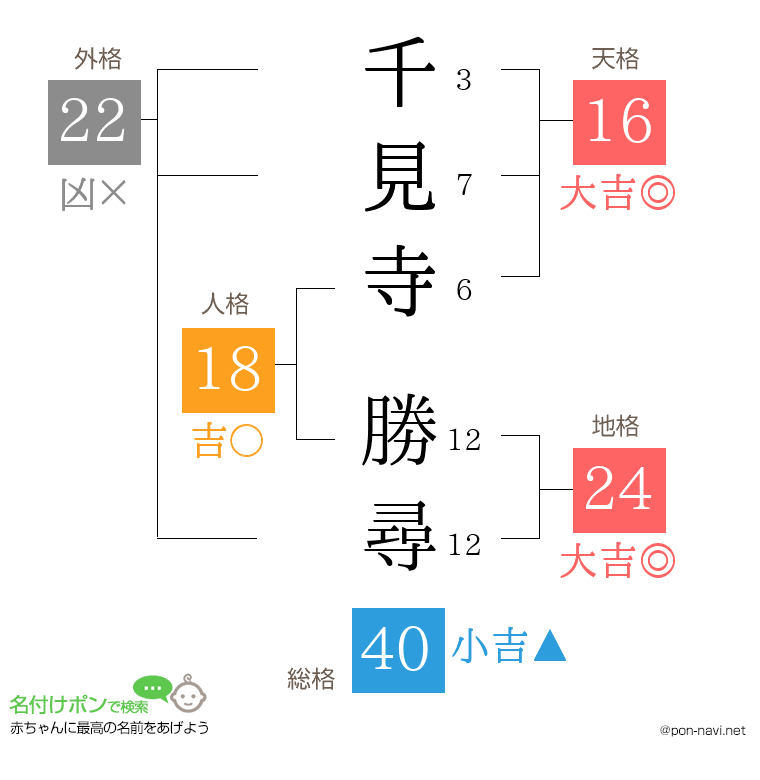 千見寺 勝尋さんの姓名判断結果