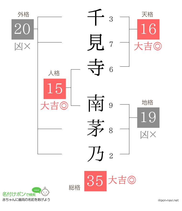 千見寺 南茅乃さんの姓名判断結果