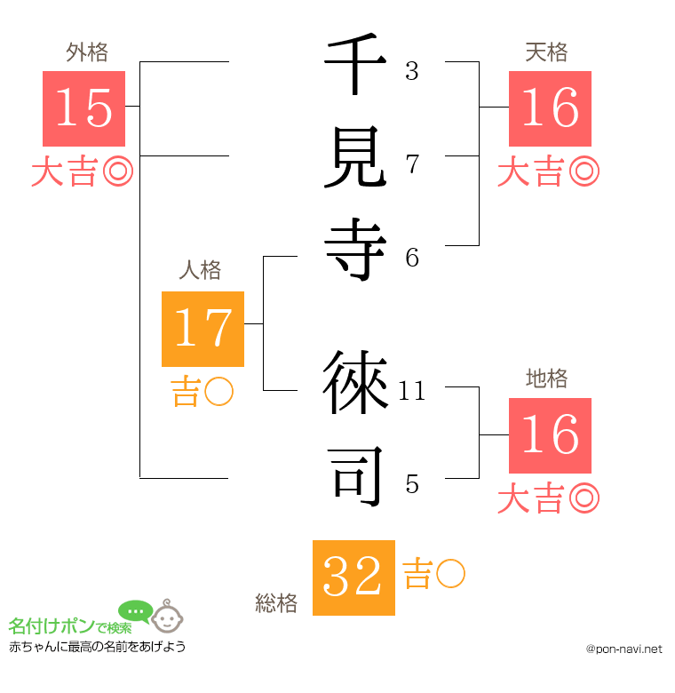 千見寺 徠司さんの姓名判断結果