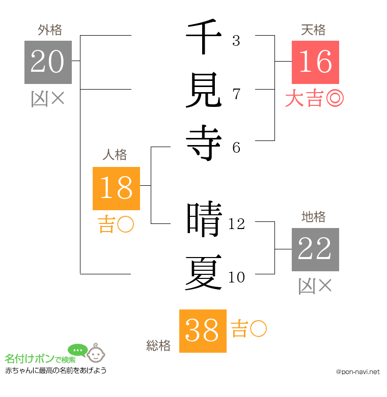 千見寺 晴夏さんの姓名判断結果
