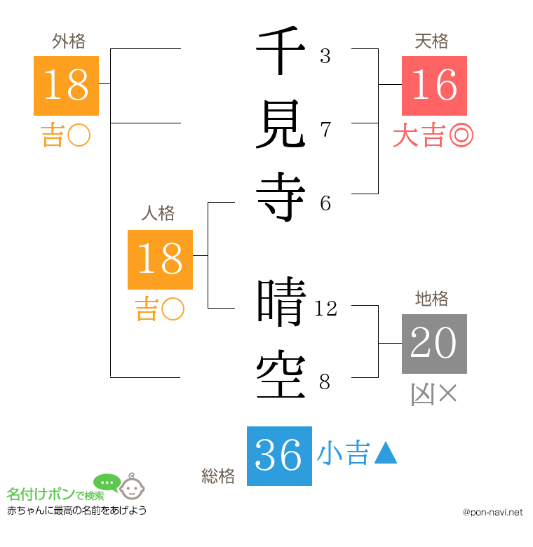 千見寺 晴空さんの姓名判断結果
