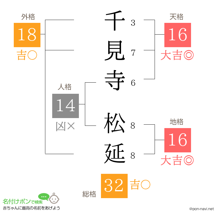 千見寺 松延さんの姓名判断結果