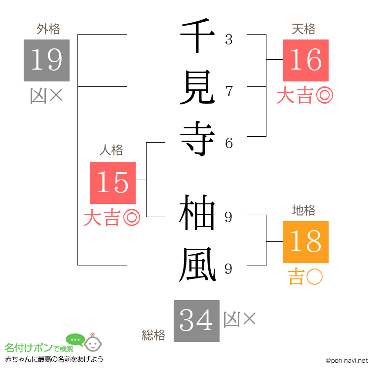 千見寺 柚風さんの姓名判断結果