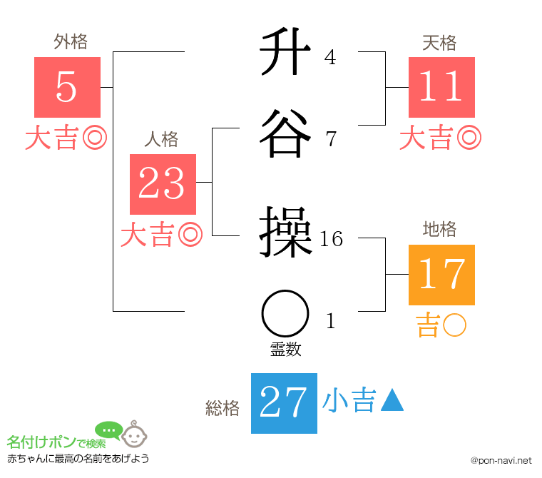 升谷 操さんの姓名判断結果
