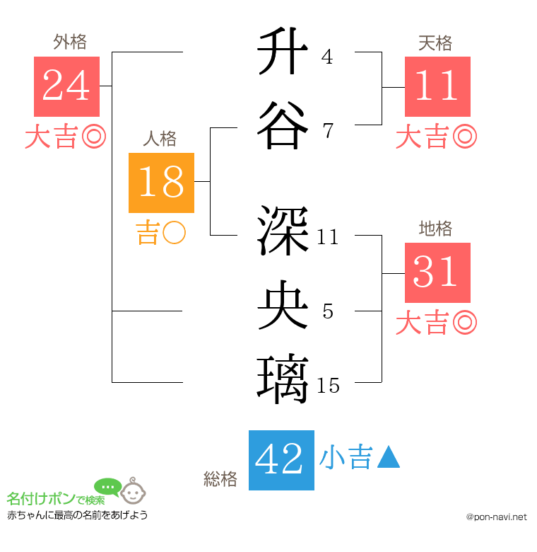 升谷 深央璃さんの姓名判断結果