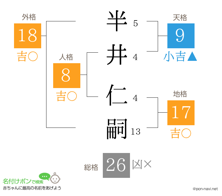 半井 仁嗣さんの姓名判断結果