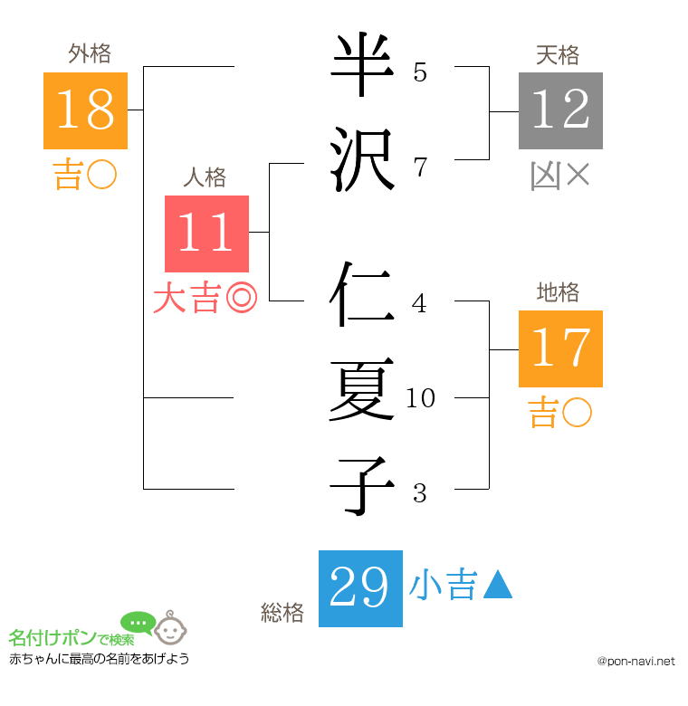 半沢 仁夏子さんの姓名判断結果