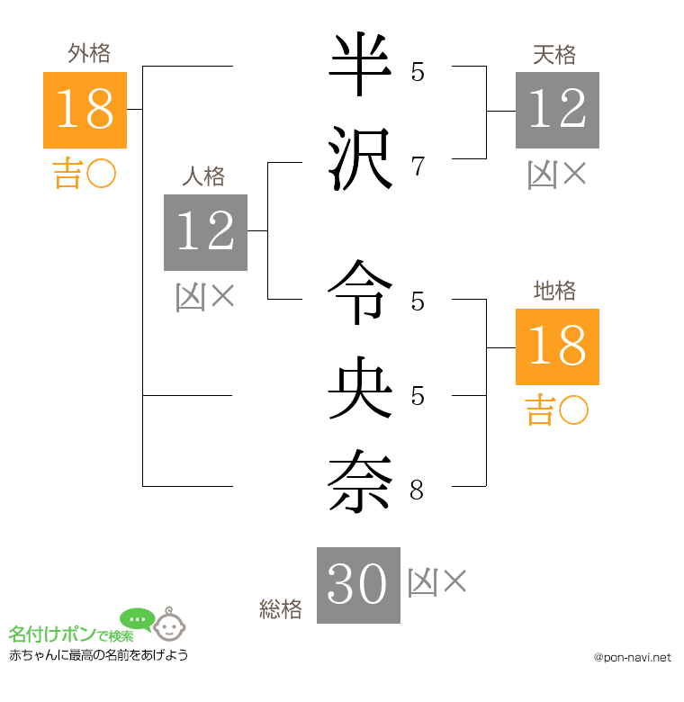 半沢 令央奈さんの姓名判断結果