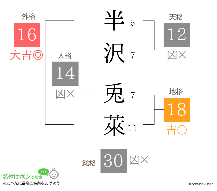 半沢 兎萊さんの姓名判断結果