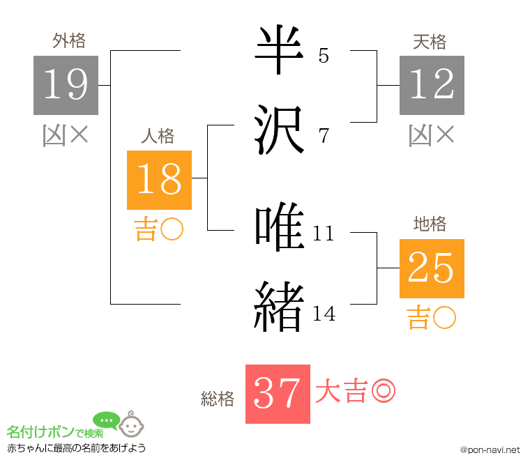 半沢 唯緒さんの姓名判断結果
