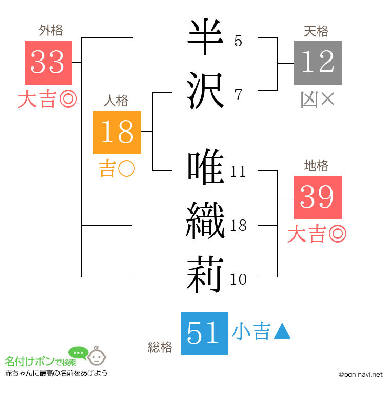 半沢 唯織莉さんの姓名判断結果