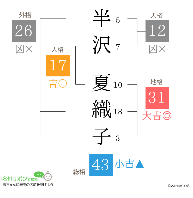 半沢 夏織子さんの姓名判断結果