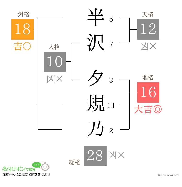 半沢 夕規乃さんの姓名判断結果
