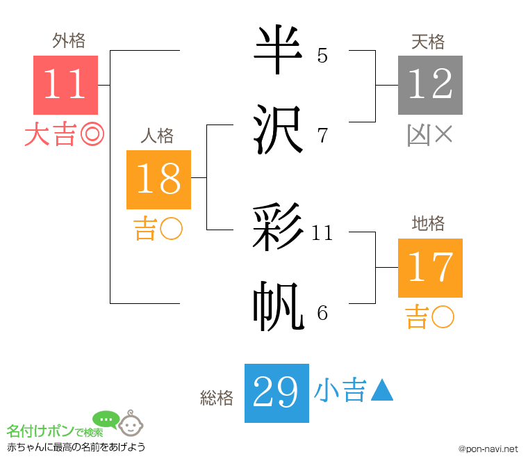 半沢 彩帆さんの姓名判断結果