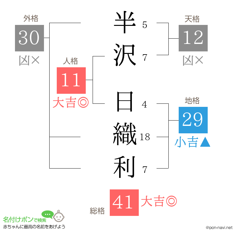 半沢 日織利さんの姓名判断結果