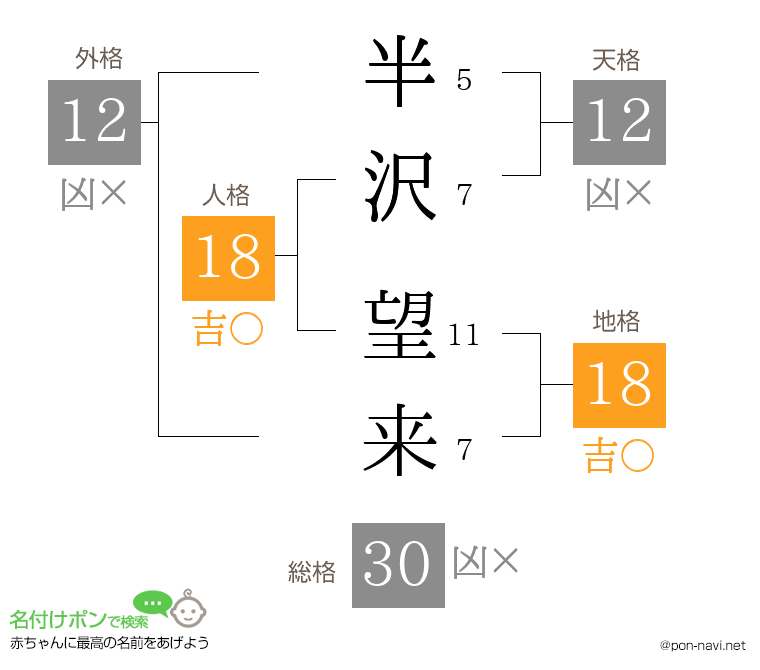 半沢 望来さんの姓名判断結果