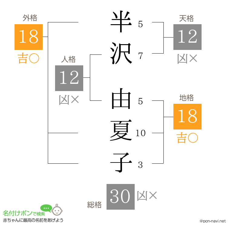 半沢 由夏子さんの姓名判断結果
