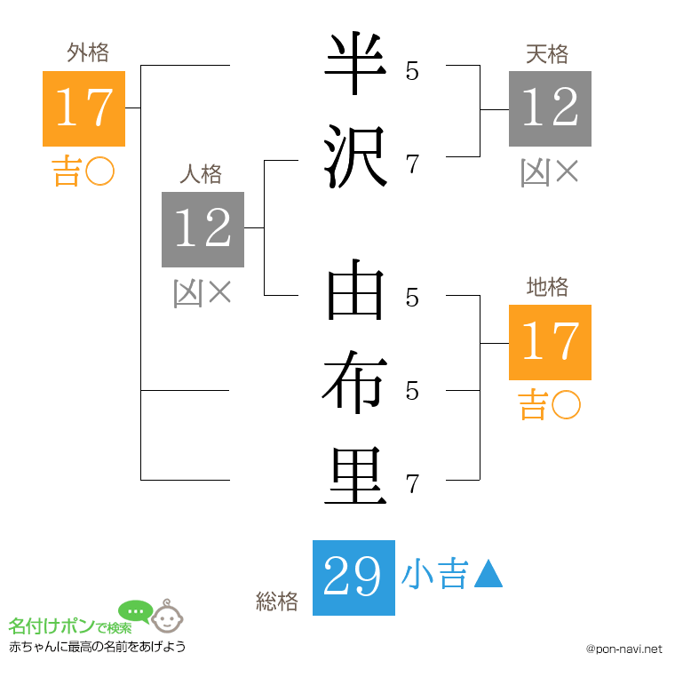 半沢 由布里さんの姓名判断結果