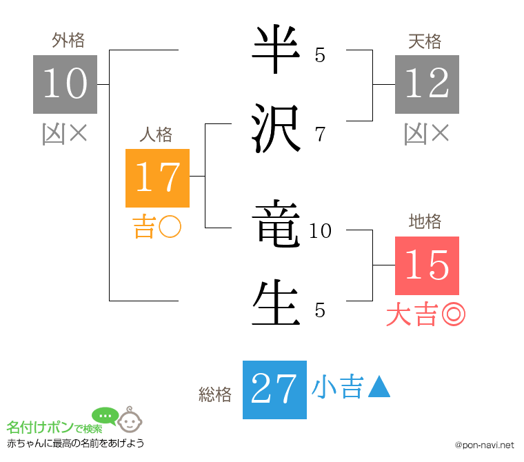 半沢 竜生さんの姓名判断結果