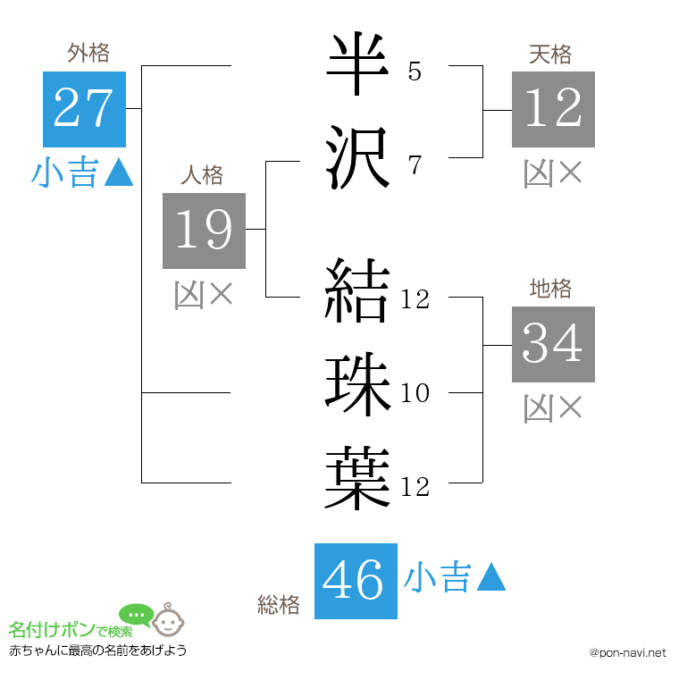 半沢 結珠葉さんの姓名判断結果