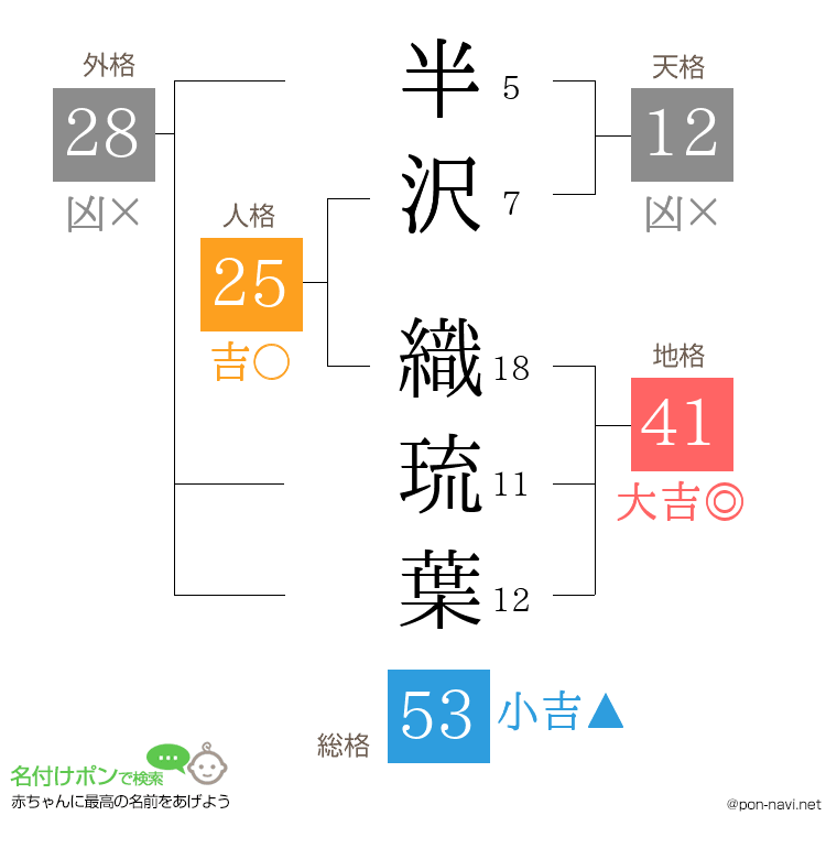 半沢 織琉葉さんの姓名判断結果