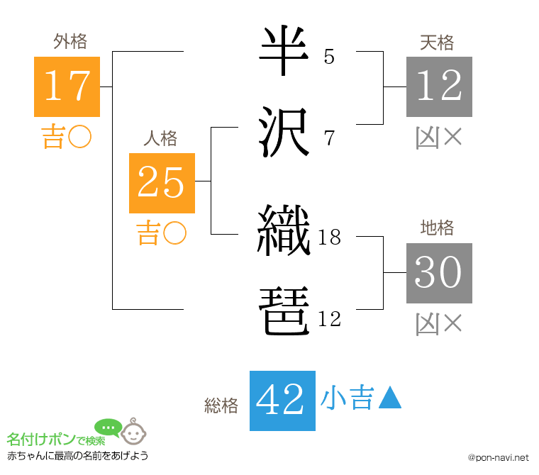 半沢 織琶さんの姓名判断結果