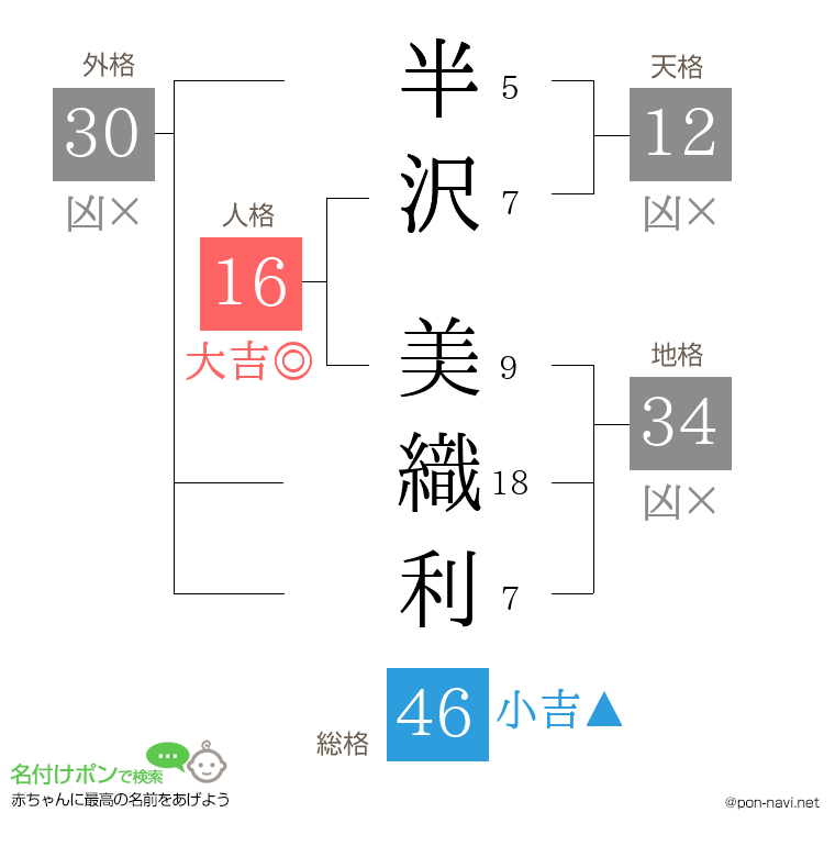 半沢 美織利さんの姓名判断結果