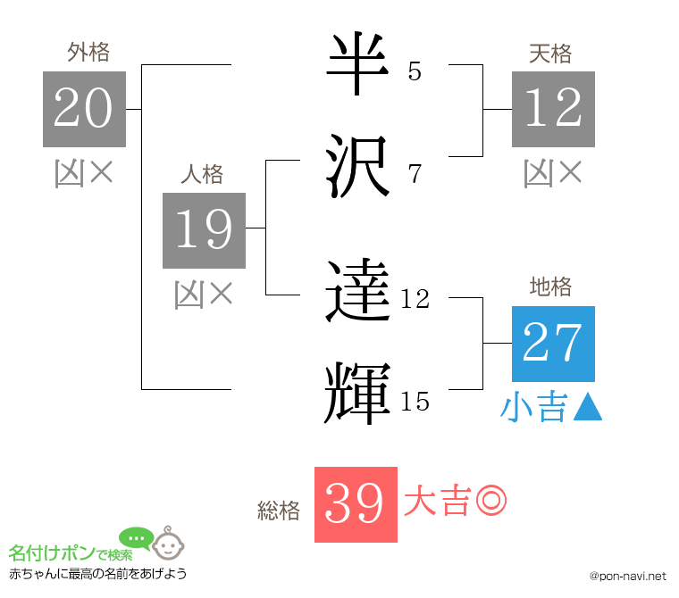 半沢 達輝さんの姓名判断結果