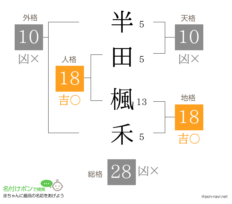 半田 楓禾さんの姓名判断結果