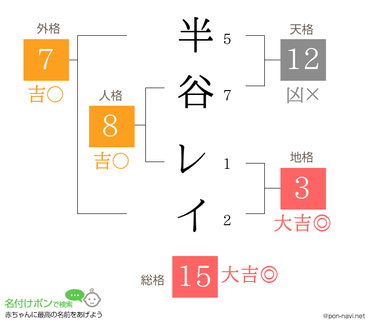 半谷 レイさんの姓名判断結果