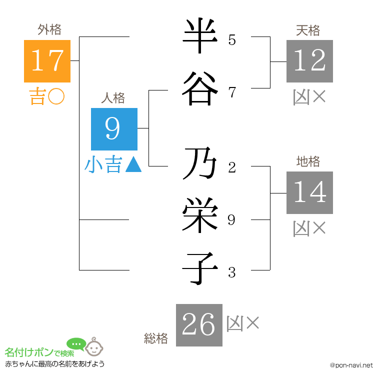 半谷 乃栄子さんの姓名判断結果