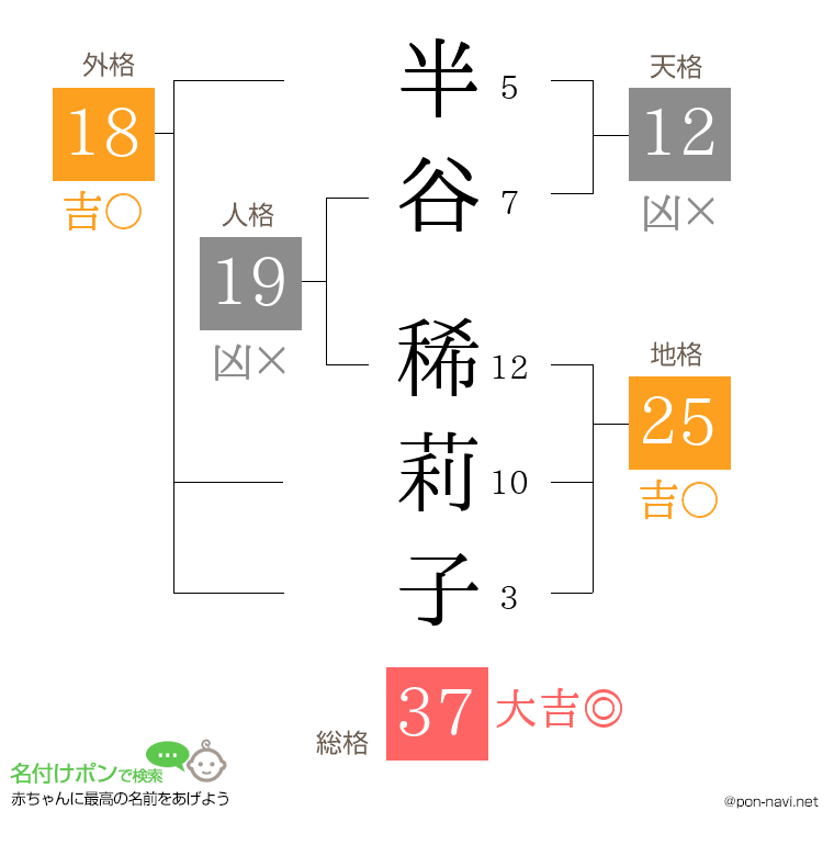 半谷 稀莉子さんの姓名判断結果