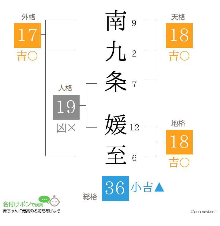 南九条 媛至さんの姓名判断結果