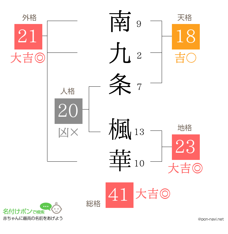南九条 楓華さんの姓名判断結果